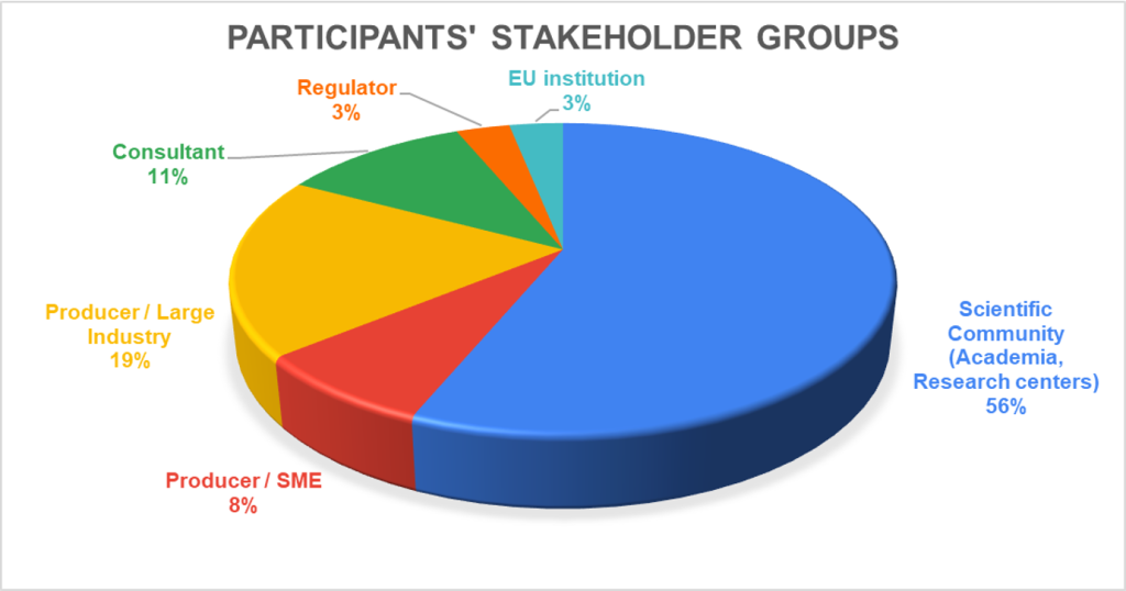 ParticipantsStakeholders